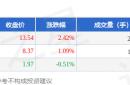 爱游戏体育app-体育板块7月18日涨0.83%，力盛体育领涨，主力资金净流入5100.94万元