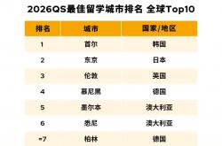 aiyouxi-留学意大利必看！2026QS最佳留学城市排名出炉，米兰/罗马/都灵全解析！