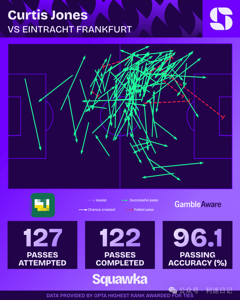 琼斯——或许会成为利物浦解锁维尔茨的钥匙！