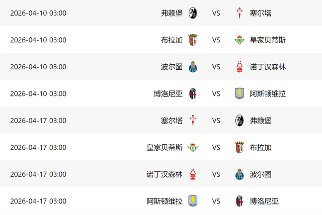 英超5队欧战前景：阿森纳+维拉争冠，利物浦难进4强，水晶宫冲冠